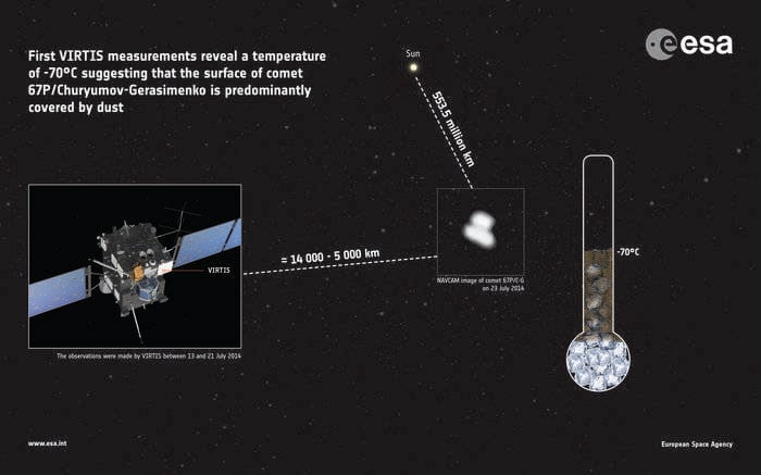 Graphic showing rate of water vapour outgassing from the comet