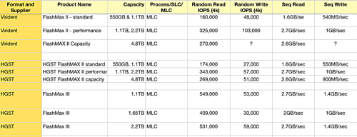 FlashMAX_Performance numbers