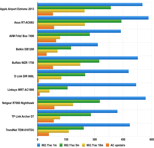 Router Comparison Chart 2014