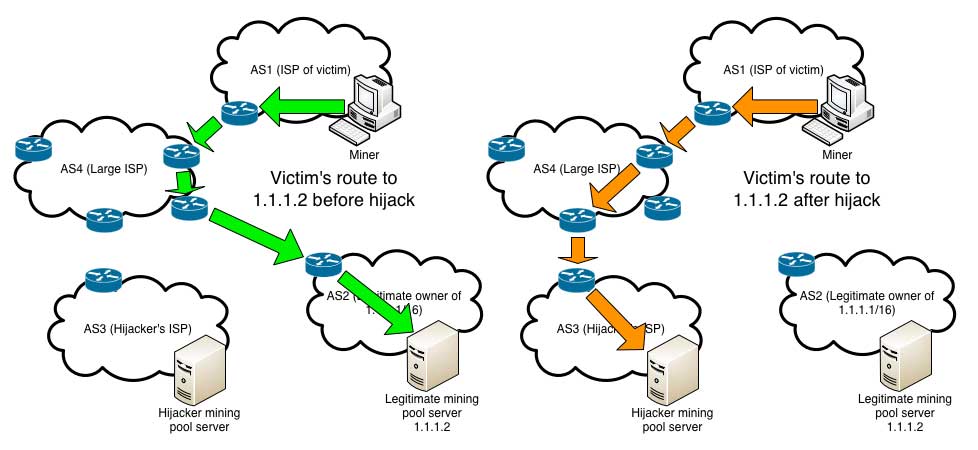 Bitcoin mining network