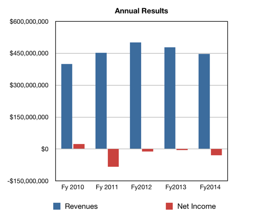 Emulex fy 2014