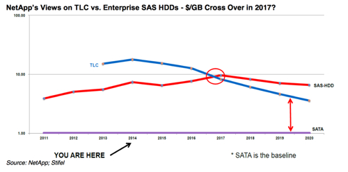 NetApp_TLC_SAS