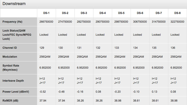 Virgin Media DOCSIS tuner downstream status on the Netgear Superhub 2 cable modem