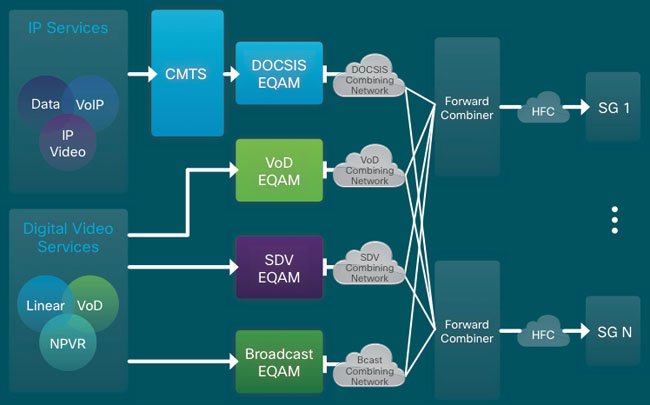 Today's Central Headend schematic