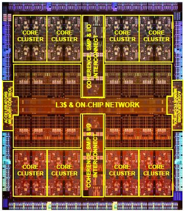 The die of Oracle's SPARC M7 CPU