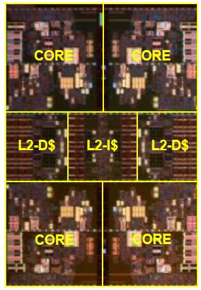 Inside a Sparc M7 core cluster