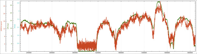 GPS and airspeed indicator speed during the test