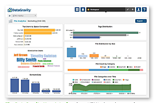 DataGravity Discovery GUI