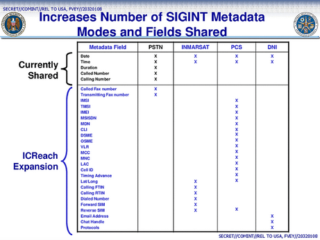 New fields added to what the NSA shared