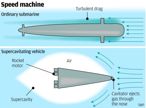 Supercavitating submarines