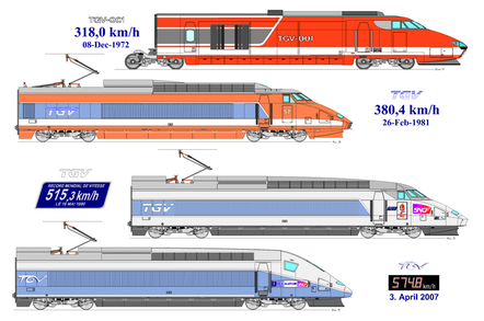 TGV