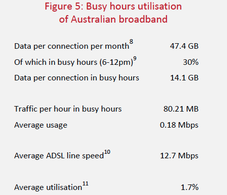 Communication Chambers access utilisation chart