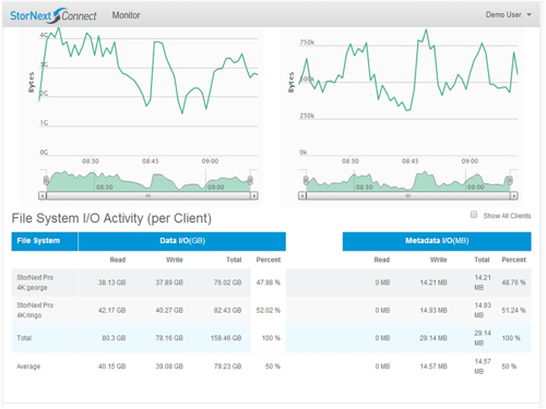 StorNext_monitoring