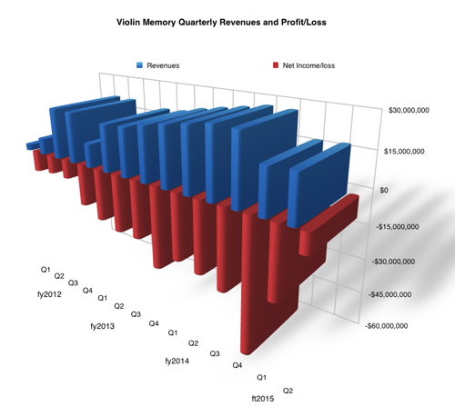 Violin_to Q2_Fy2015