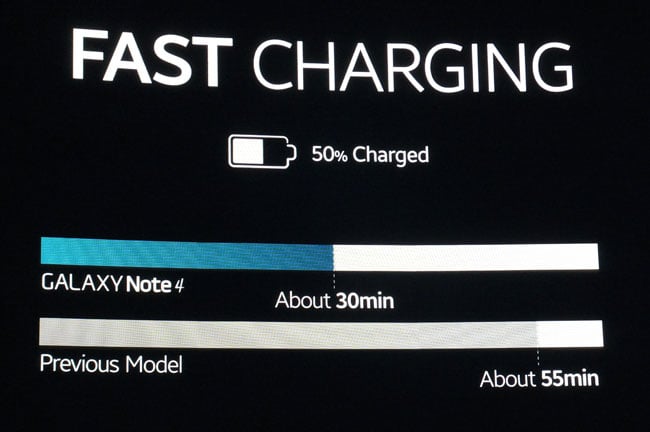 Samsung Galaxy Note 4 fast charging