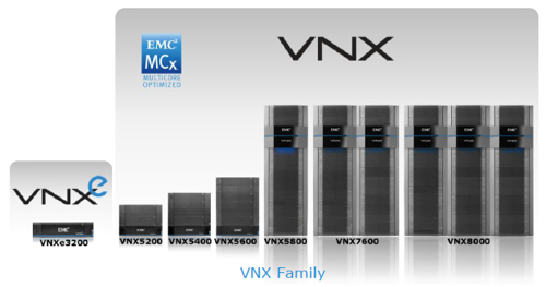 EMC VNX2 line up