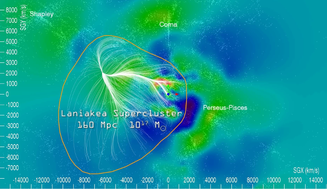 Our place in the Laniakea supercluster