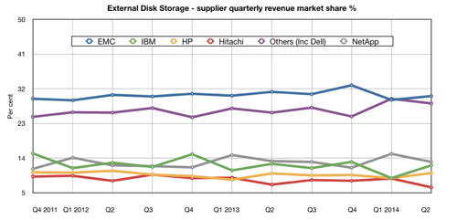 External_IDC_ST_Q2_2014