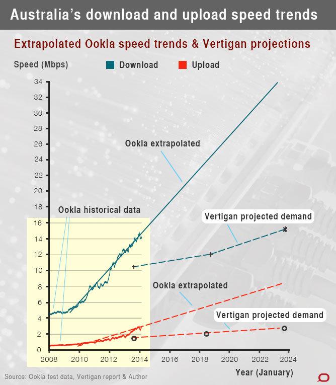 Prof Rod Tucker's Vertigan analysis