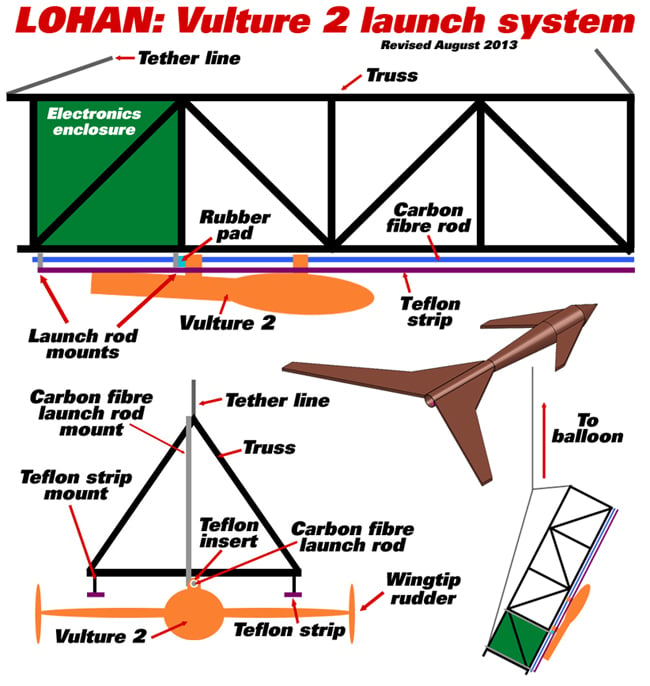 A graphic of the fantastical flying truss launch system