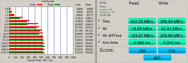 Intel SSD Pro 2500 ATTO and AS SSD benchmarks