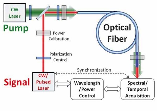 UCSD's 500 GHz optical switch schematic