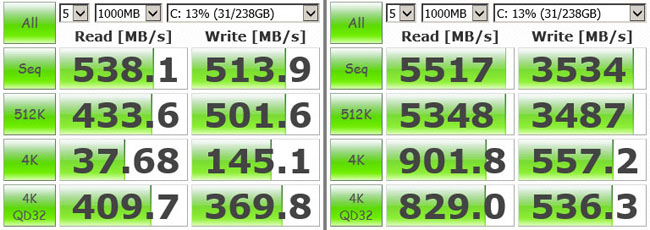 Samsung SSD850 PRO CrystalDiskMark benchmark