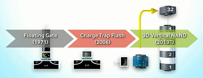 SSD storage nand development timeline