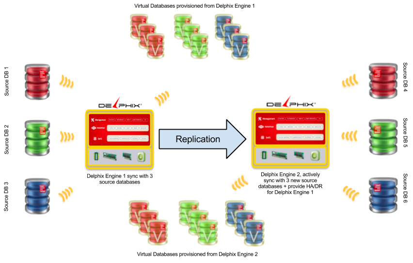 Delphix_Replication