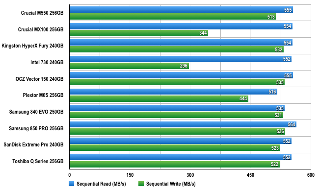 ATTO SSD benchmark chart