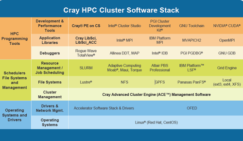 Cray_HPC_SW_Stack