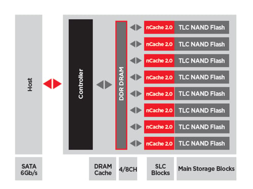 X300 SSDs