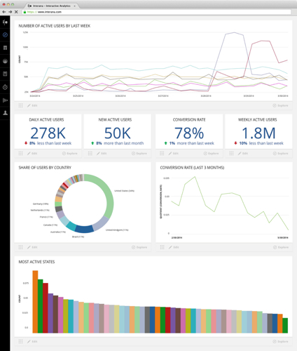 Interana_Dashboard