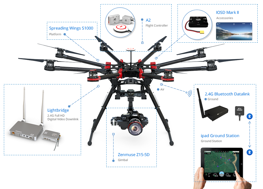 DJI Drone Flying Platform