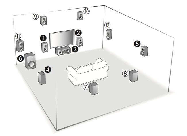 confused about dolby's 5.1.2 overhead speaker placement guide