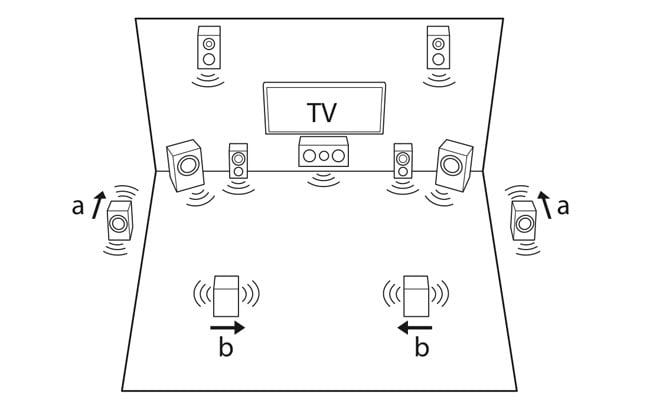 Dolby Atmos home set-up with dipole speakers