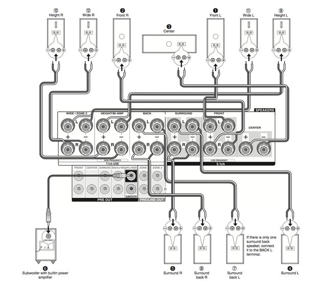 Onkyo TX-NR838 Dolby Atmos home set-up wiring guide