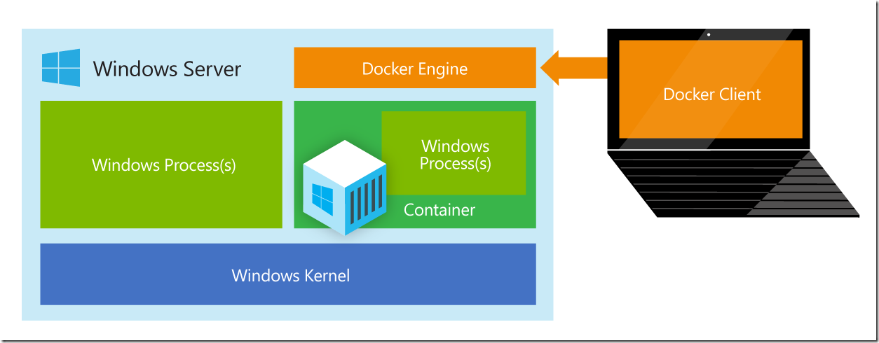 Docker Engine on Windows Server