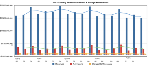 IBM_QUarterly_results