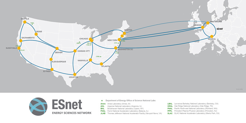 ESNet trans-Atlantic connection