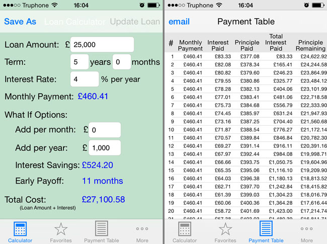 and loan calculator