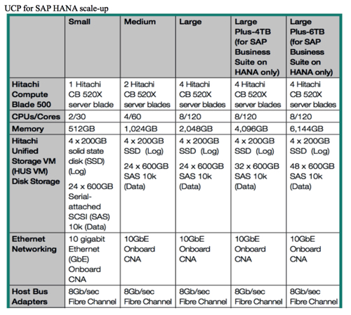 UCP_SAP_HANA_Scale_up