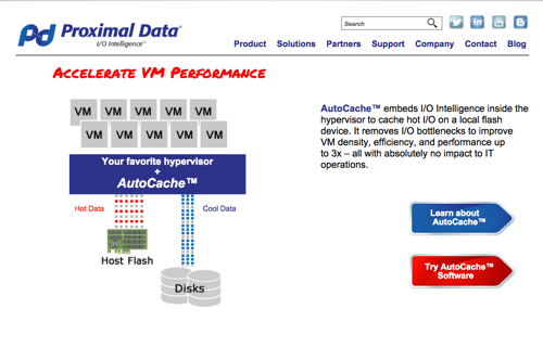 Proximal Data