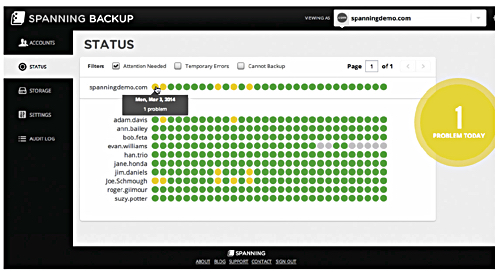 Spanning Google Apps Status