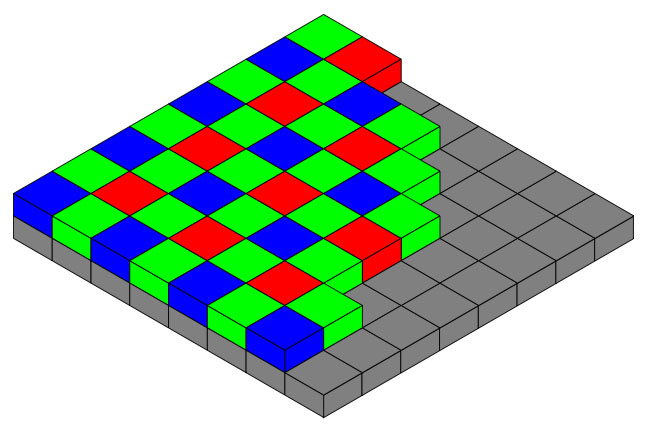 Bayer sensor filter pattern 