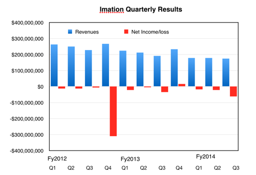 Imation_Q3fy2014