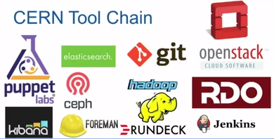 CERN's Federated Computing Toolkit