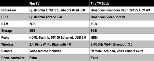 asphalt 8 hack firetv