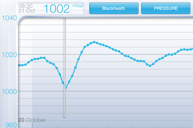 NetAtmo Weather Station app - pressure