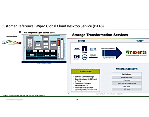 WiPro and Nexenta